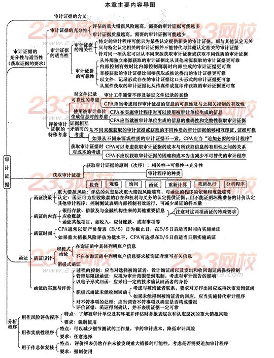 2014年注冊會計師考試《審計》第三章講義及習題